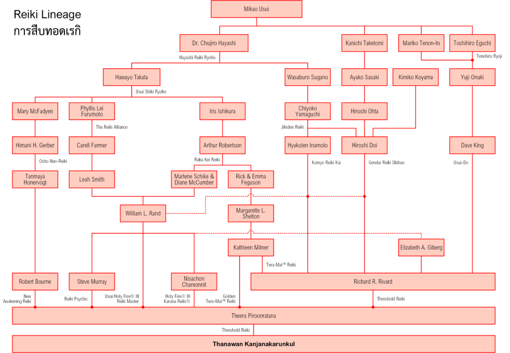 Lineage-Ann